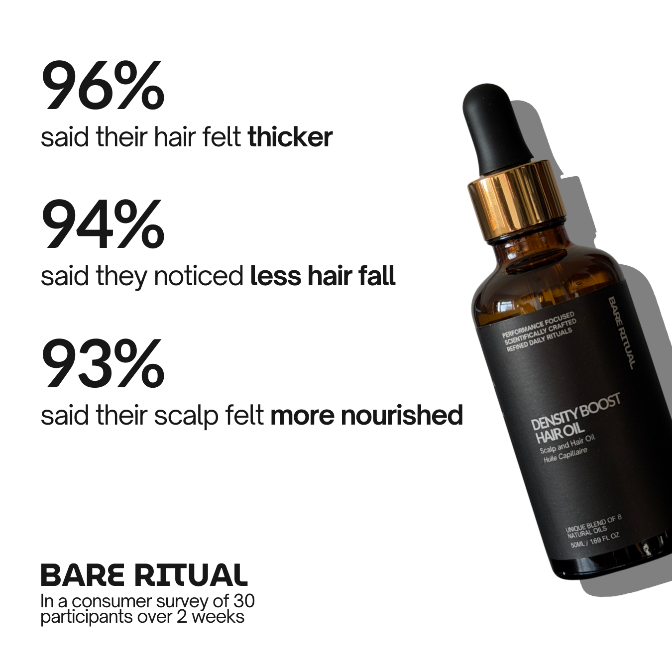 Density Boost Hair Oil 50ml | 8 Oil Blend with Rosemary, Castor & Peppermint